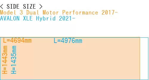 #Model 3 Dual Motor Performance 2017- + AVALON XLE Hybrid 2021-